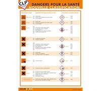 Poster CLP - Classification Dangers pour la Santé - Format A3