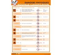 Poster CLP - Les Dangers Physiques : Nouvelle Classification - Plastifié - A3