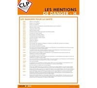 Poster CLP - Mentions de Danger H pour la Santé - Plastifié - A3