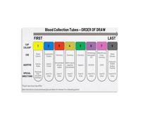 poster Color Code Chart Poster Laboratory Tubes Science Art for School Classroom Doctor Office and Educational Decor(Framed,16x24inch(40x60cm))