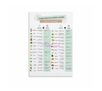 poster Companion Planting Chart for Vegetables, Canvas Print Wall Art, Gardening Guide Decor for Greenhouse, Potting Shed(Framed,12x18inch(30x45cm))