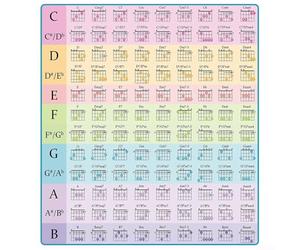 Poster d'accords de guitare, tableau de théorie musicale, 108 accords visuels clairs, papier brillant, outil d'apprentissage pour la pratique des débutants