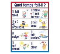 poster Daily Weather Chart Poster Thermometer Rain Sun Wall Art Print for Home Office Wall Decor(Unframed,08x12inch(20x30cm))