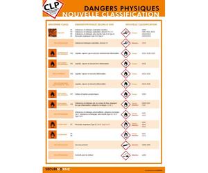 Poster - Dangers Physiques CLP - Classification Nouvelle - A3
