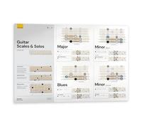 Poster de balance de guitare - Balance de guitare complète pour débutants - Outil d'apprentissage de la musique pour la rentrée scolaire - Tableau de guitare et conseils de solo de guitare - Poster