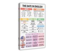 Poster de date en anglais, format de date, affiche éducative, outil pédagogique, décoration murale pour maison, bar, restaurant, garage, café, 40 x 60 cm