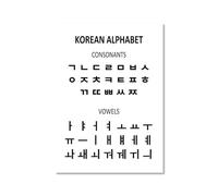 Poster de guide de prononciation de base coréen Hangul - Art mural éducatif - Impression sur toile - Peinture sur toile pour chambre d'enfant - Décoration de salle de classe (SKU5, 30 x 45 cm), sans