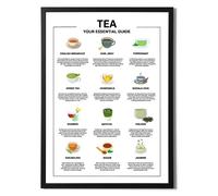 Poster de guide Tea Your Essential - Top 12 thés avec descriptions - Décoration de cuisine pour amateur de thé - A3 et A4 - Options encadrées et non encadrées (impression A3