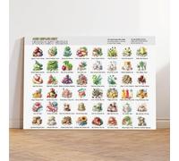 Poster de liste des aliments avec reflux acide, plan de repas de reflux acide, liste de régime Gerd, alimentation saine pour brûlures d'estomac, décoration murale pour cuisine, chambre à coucher