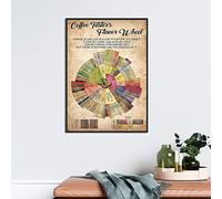 Poster de roue de saveur de dégustation de café, cadeau pour buveur de café, connaissances du café, affiche amusante pour les amateurs de café, panneau de roue de café, cadeau amusant pour chambre et