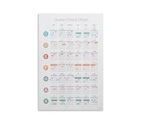 Poster de tableau d'accords de guitare imprimable pour étudiant - Affiche éducative musicale - Poster éducatif vintage sur toile - Décoration murale - Peintures pour la vie