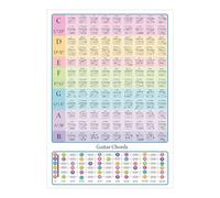 Poster de tableau d'accords de guitare, tableau éducatif pour échelles de guitare, guide étape par étape haute définition, impression couleur HD (format A3/A4), outil de pratique et d'apprentissage à