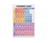 Poster de tableau phonémique - Apprendre l'anglais - Prononciation - Grammaire - 20 x 30 cm