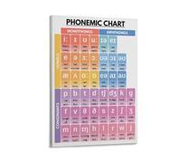 Poster de tableau phonémique - Apprendre l'anglais - Prononciation - Grammaire - 30 x 45 cm