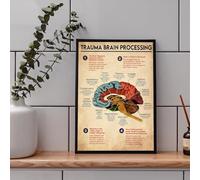 Poster de traitement du cerveau traumatisme - Affiche de santé mentale - Anatomie du cerveau - Art mural du cerveau - Art mural - Thérapeute - Guide psychologue - Cadeau amusant pour chambre et bureau