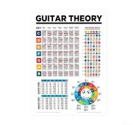 Poster Diagramme Doigté Guitare pour papier Couché Résistant(F) | pour papier couché pour robuste, format 20x15cm, idéal salle de , maison, professeur, débutant
