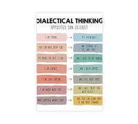 Poster dialectique - Thérapie DBT - Aptitudes d'adaptation - BPD - Esprit de croissance - Décoration de bureau - Décoration de bureau - Décoration de chambre à coucher - 30 x 45 cm
