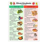 poster Digestive System Support Foods High Fiber List Canvas Wall Art for Functional Kitchen Decor(Unframed,16x24inch(40x60cm))