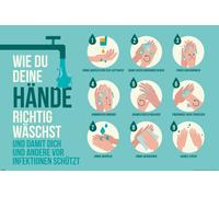 Poster d'information - Illustration du bon lavage des mains - Impression de poster - 91,5x61 cm