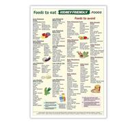 poster Diverticulitis Friendly Foods Poster - Nutrition Guide & Kitchen Wall Chart, Healthy Living Reference for Home & Diet Planning(Unframed,08x12inch(20x30cm))