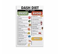 poster Doctor-Recommended Eating Principles Poster, Focus on Fruits Veggies & Whole Grains, Informative Wall Chart for Wellness Journey, Kitchen, Study(Unframed,16x24inch(40x60cm))