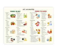 Poster du guide alimentaire anti-inflammatoire - Tableau nutritionnel pour une alimentation saine, art mural pour régime anti-inflammatoire, liste d'épicerie et tableau de conversion pour décoration