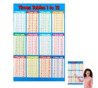 Poster Éducatif 1x1 Pour Apprentissage Ludique Des Tables De Multiplication, Tableau Pédagogique Pour École Primaire Et Maternelle, Imperméable, Facile À Accrocher, À La Maison, École Ou Crèche