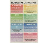 Poster éducatif anglais en métal en langue figurative pour enseignant, décoration de la maison, de la salle de classe, des enfants, décoration murale pour Noël, Thanksgiving, 15,2 x 20,3 cm