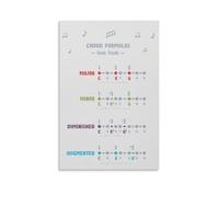 Poster éducatif Chord Formulas Basic Music Theory 40 x 60 cm