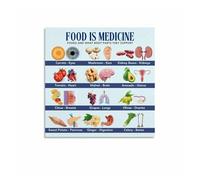 poster Educational Food Chart for Body Organs Health, Nutritional Guide Poster for Kitchen or Home Gym Decor(Framed,08x12inch(20x30cm))