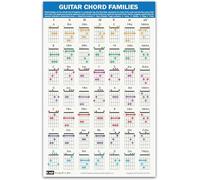 poster Educational Guitar Chord Poster, 49 Color-Coded Chords Laminated Wall Chart for Beginners, Music Classroom Accessories(Framed,08x12inch(20x30cm))