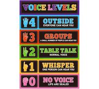 poster Educational Voice Level Chart for Classroom, Printable Noise Rules Poster, Behavior Management Tool for Teachers, Classroom Decorations Set of 1 (Unframed,12x18inch(30x45cm))