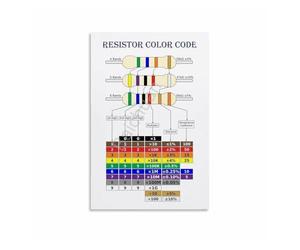 poster Electronics Component ID Poster, Resistor Color Code Guide Canvas Wall Art, for Aerospace Club, Robotics Team, Study(Unframed,12x18inch(30x45cm))