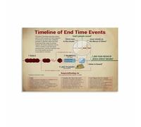 poster Eschatology Chart Canvas Print - Study of End Times Poster for Theological Student Gift(Framed,08x12inch(20x30cm))