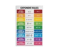 poster Exponent Rules Posters - Math Educational Charts for Algebra Classroom - Laws of Exponents with Formulas & Examples - Middle & High School Math Wall Decor(Unframed,12x18inch(30x45cm))