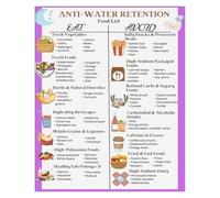 poster Foods that Support Wellness Poster - Featuring Hydrating Choices, Healthy Eating Guide Wall Art for Home, Office, or Nutrition Class(Unframed,08x12inch(20x30cm))