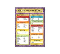 poster Gift of Faith Canvas Print - Inspirational Religious Wall Art for Baptism, Wedding, or Home Blessing - Perfect Decor for any Christian Household(Framed,16x24inch(40x60cm))