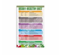 poster Heart-Healthy Food Guide Canvas Poster - Motivational Nutrition Chart Wall Art for Kitchen & Dining Room Decor(Unframed,16x24inch(40x60cm))