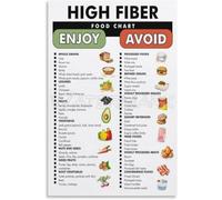 poster High Fiber Foods Guide - Complete Chart & Visual Grocery List for Digestive Health, Informative Wall Art for Kitchen, Pantry, and Home Office Decor(Framed,12x18inch(30x45cm))