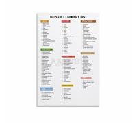 poster High Iron Foods Chart - Grocery Shopping List & Nutrition Guide Poster, Canvas Wall Art for Home, Kitchen, Office, or as a Health-Conscious Gift(Unframed,12x18inch(30x45cm))