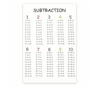 poster How to Subtract Poster - Basic Math Subtraction Chart for Kids - Classroom Learning Aid & Homeschool Wall Decor for Students(Unframed,16x24inch(40x60cm))