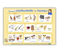 Poster instruments de musique - Familles des instruments de musique -