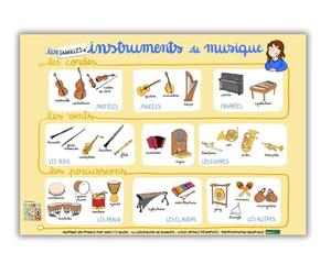 Poster instruments de musique - Familles des instruments de musique -