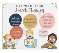 poster Learning to Talk Poster Milestones Educational Wall-Art for Parents Canvas Print for Childs Room Bedroom Living Room Home Decor(Unframed,16x24inch(40x60cm))