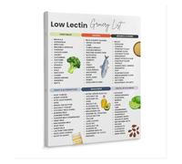 poster Lectin Awareness Food Guide - Plant Based Diet Chart & List, Educational Wall Art for Home Kitchen or Clinic(Framed,16x24inch(40x60cm))