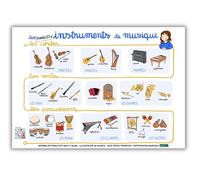 Poster les familles des instruments de musique - Eveil musical - Affiche A2