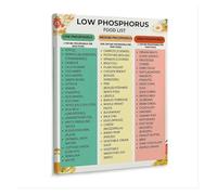 poster Low Phosphorus Foods Chart - Kidney Friendly Diet Reference, Educational Poster for Home Kitchen & Clinic Decor(Framed,08x12inch(20x30cm))