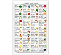 poster Managing Diabetes with Diet Poster - Food Choices Chart & Educational Guide, Informative Home Decor(Framed,08x12inch(20x30cm))