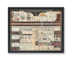 Poster Master Poster scientifique vintage - Impression physique rétro - 20,3 x 25,4 cm - Décoration murale sans cadre - Cadeau pour enseignant, ami - Tableau des rayonnements électromagnétiques,