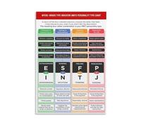 poster MBTI Personality Chart Poster, 16 Types Guide for Self Discovery & Team Building, Psychology Educational Office Wall Art(Unframed,08x12inch(20x30cm))
